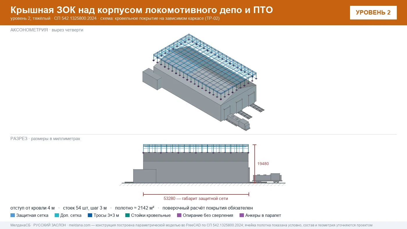 Защита депо и ПТО от БПЛА — крышная ЗОК по СП 542 в Курске
