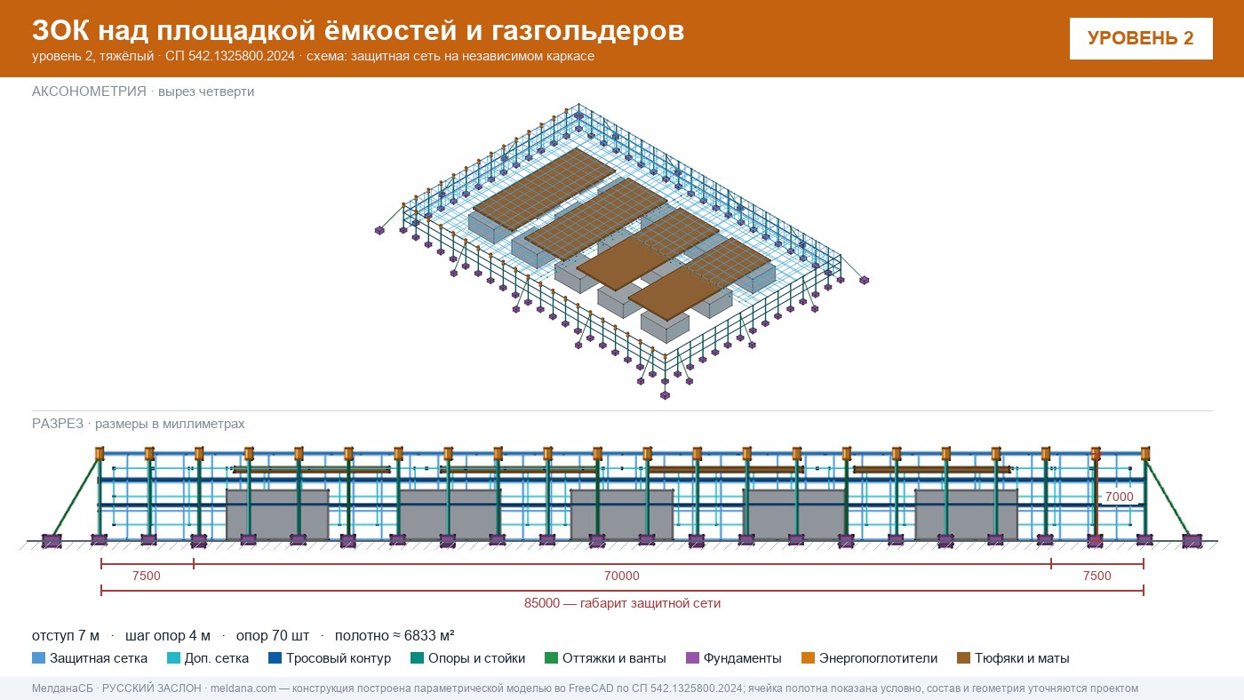 Защита кислородной станции и баллонов больницы от дронов в Курске