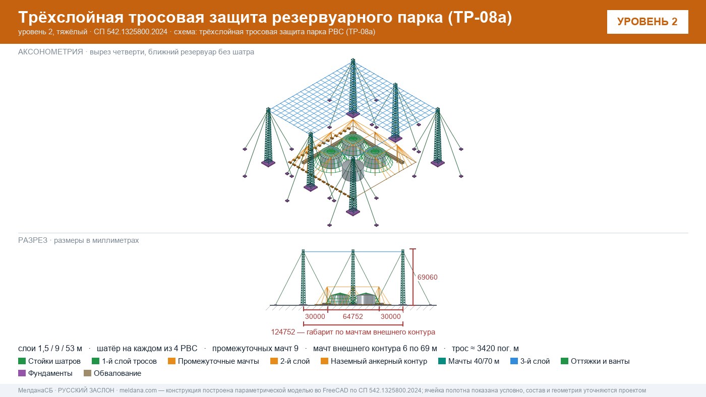 Антидроновая защита резервуарных парков (РВС) под ключ в Курске — ЗОК ЗАСЛОН по СП 542 