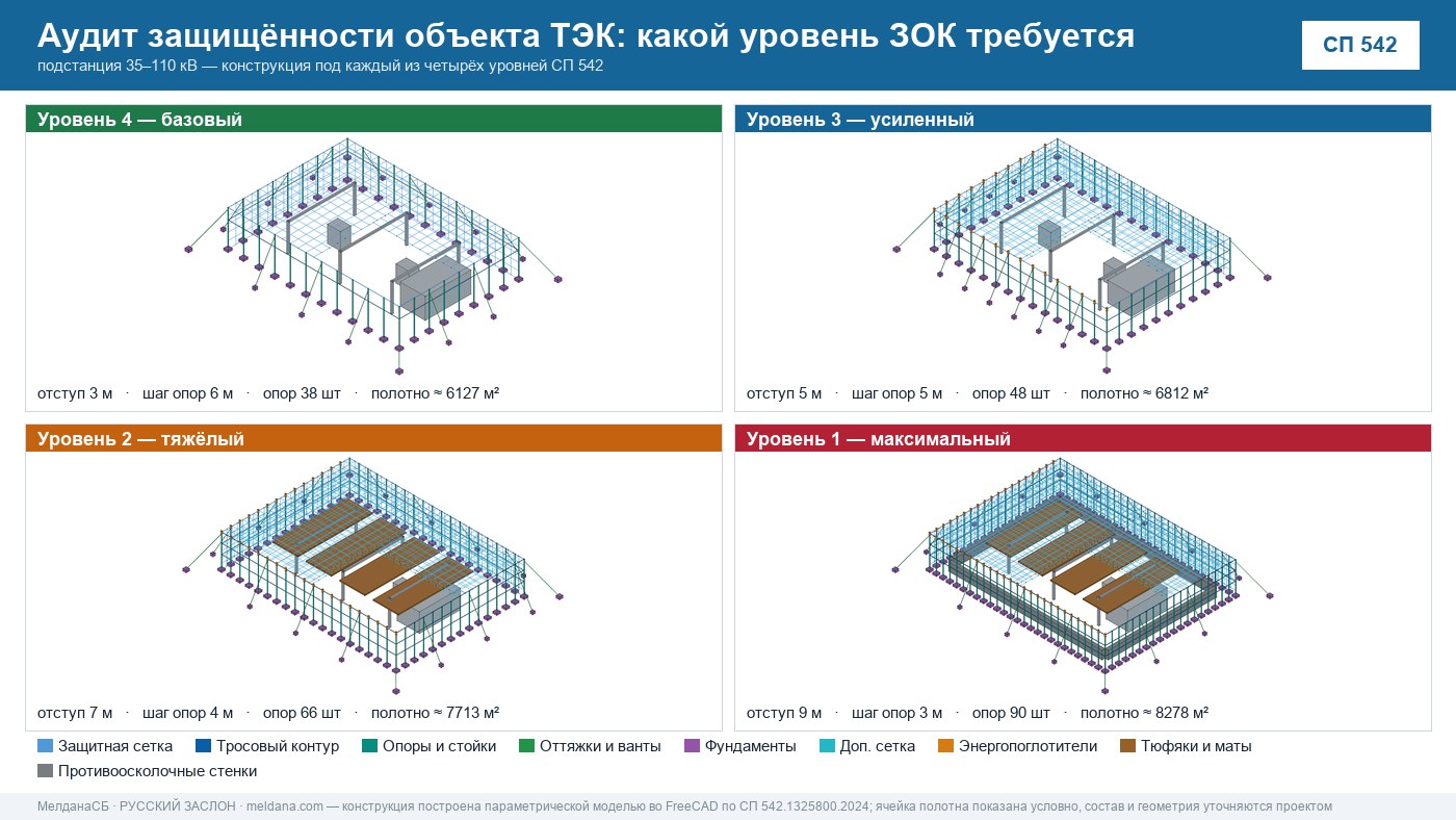 Аудит защищённости объекта ТЭК от ударов БПЛА в Курске 