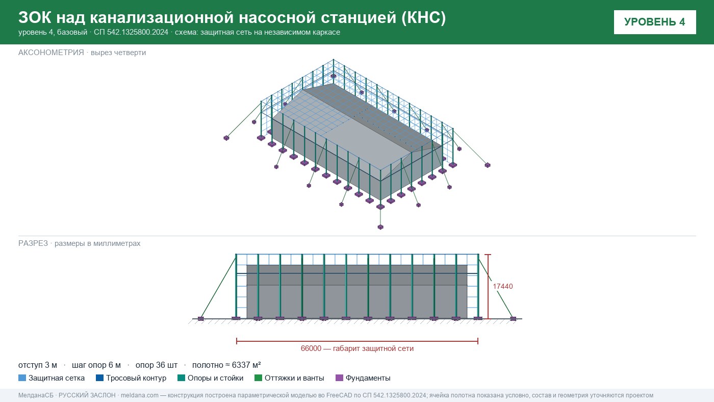 Защита канализационной насосной станции (КНС) от БПЛА в Курске — ЗОК ЗАСЛОН
