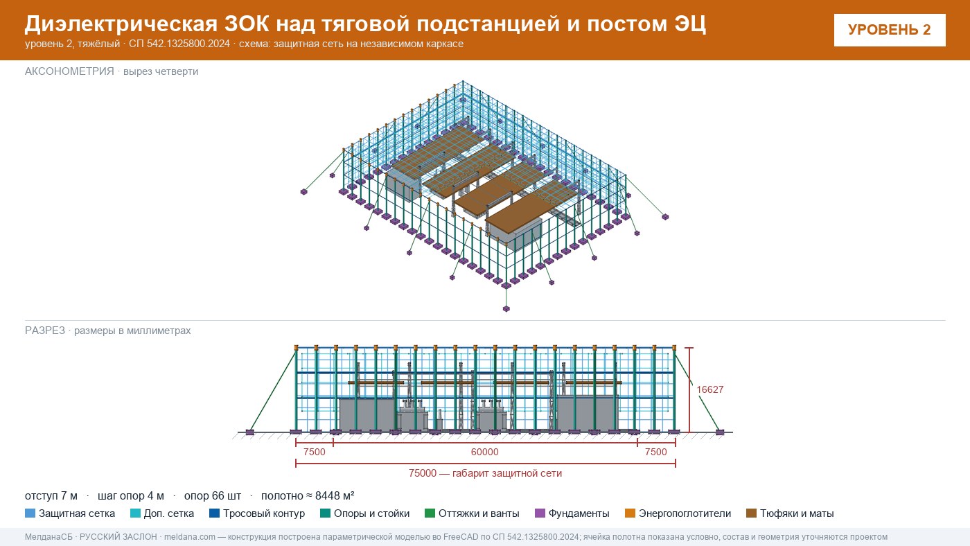 Защита тяговой подстанции от дронов — диэлектрическая ЗОК ЗАСЛОН-Д в Курске