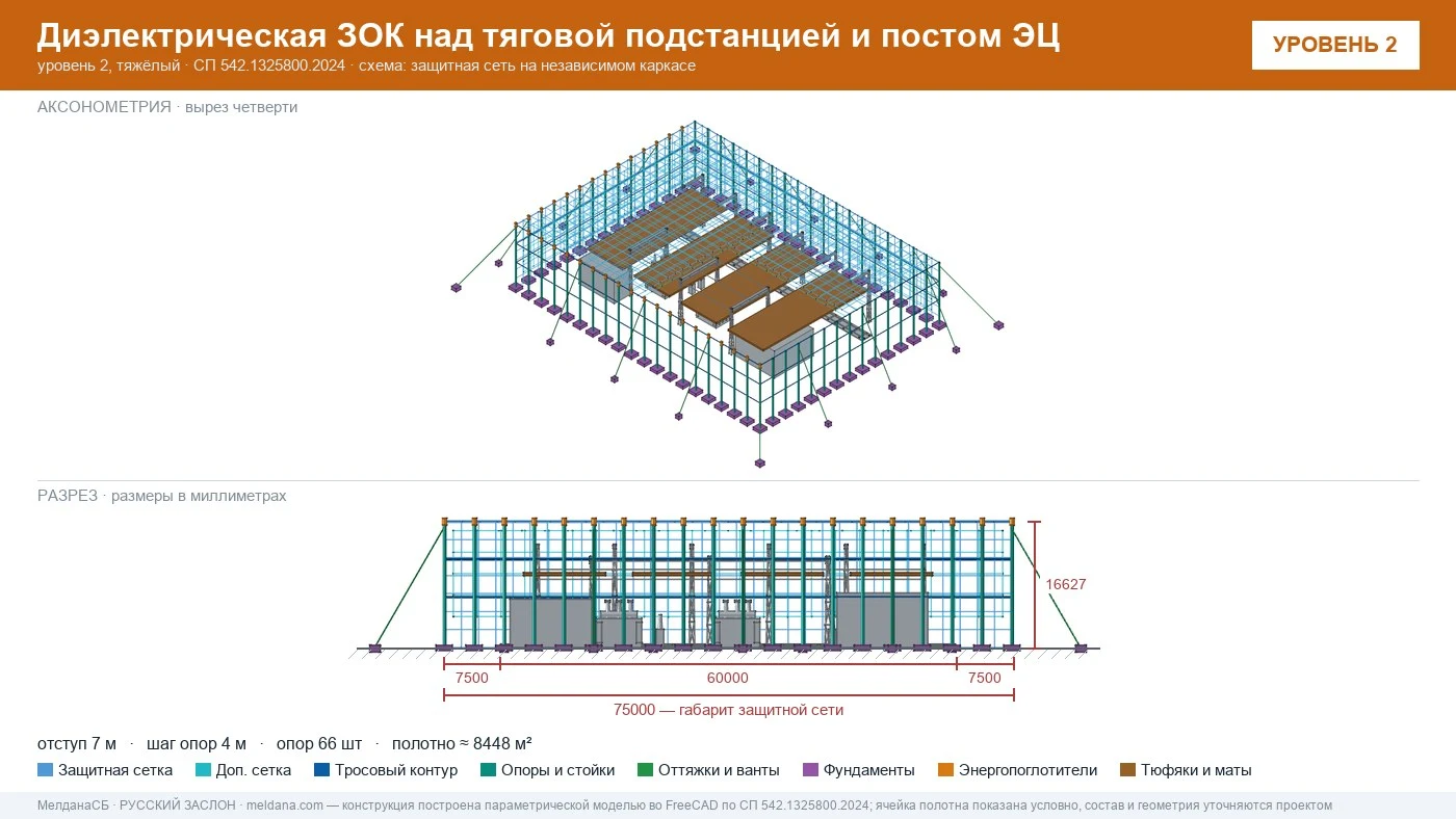 Защита тяговой подстанции от дронов — диэлектрическая ЗОК ЗАСЛОН-Д в Курске