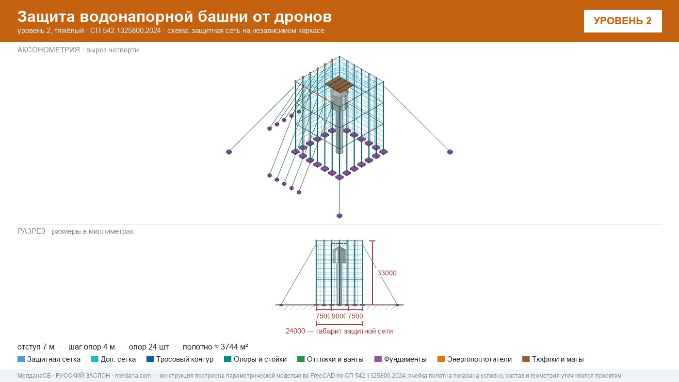 Защита водонапорной башни от дронов в Курске — ЗОК ЗАСЛОН по СП 542
