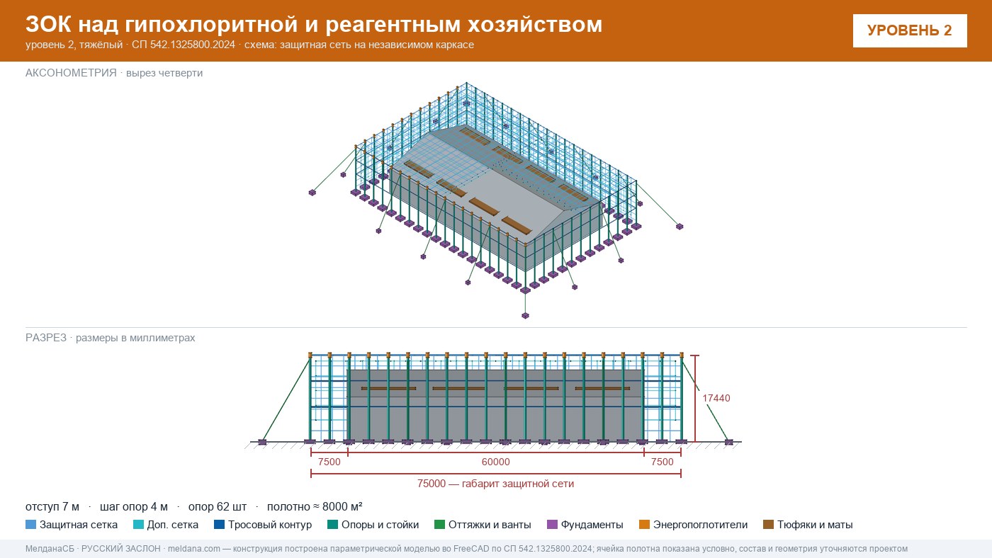 Защита гипохлоритной и реагентного хозяйства от БПЛА в Курске — ЗОК ЗАСЛОН