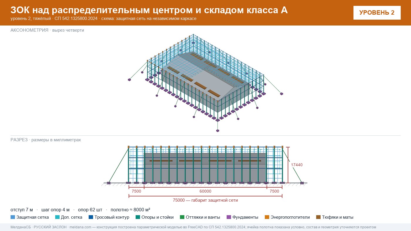 Защита склада и логистического комплекса от дронов в Курске