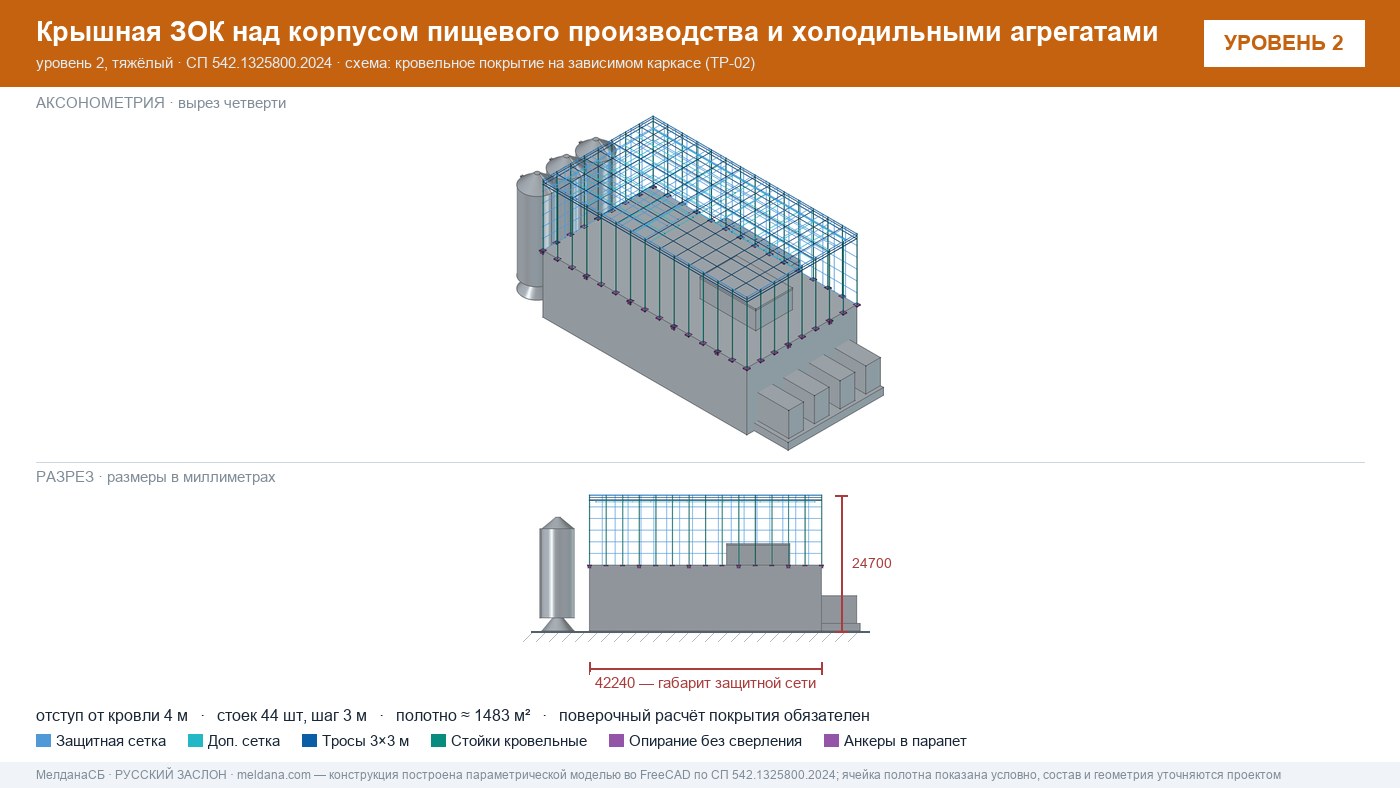 Защита пищевого производства от БПЛА — ЗОК по СП 542 в Курске