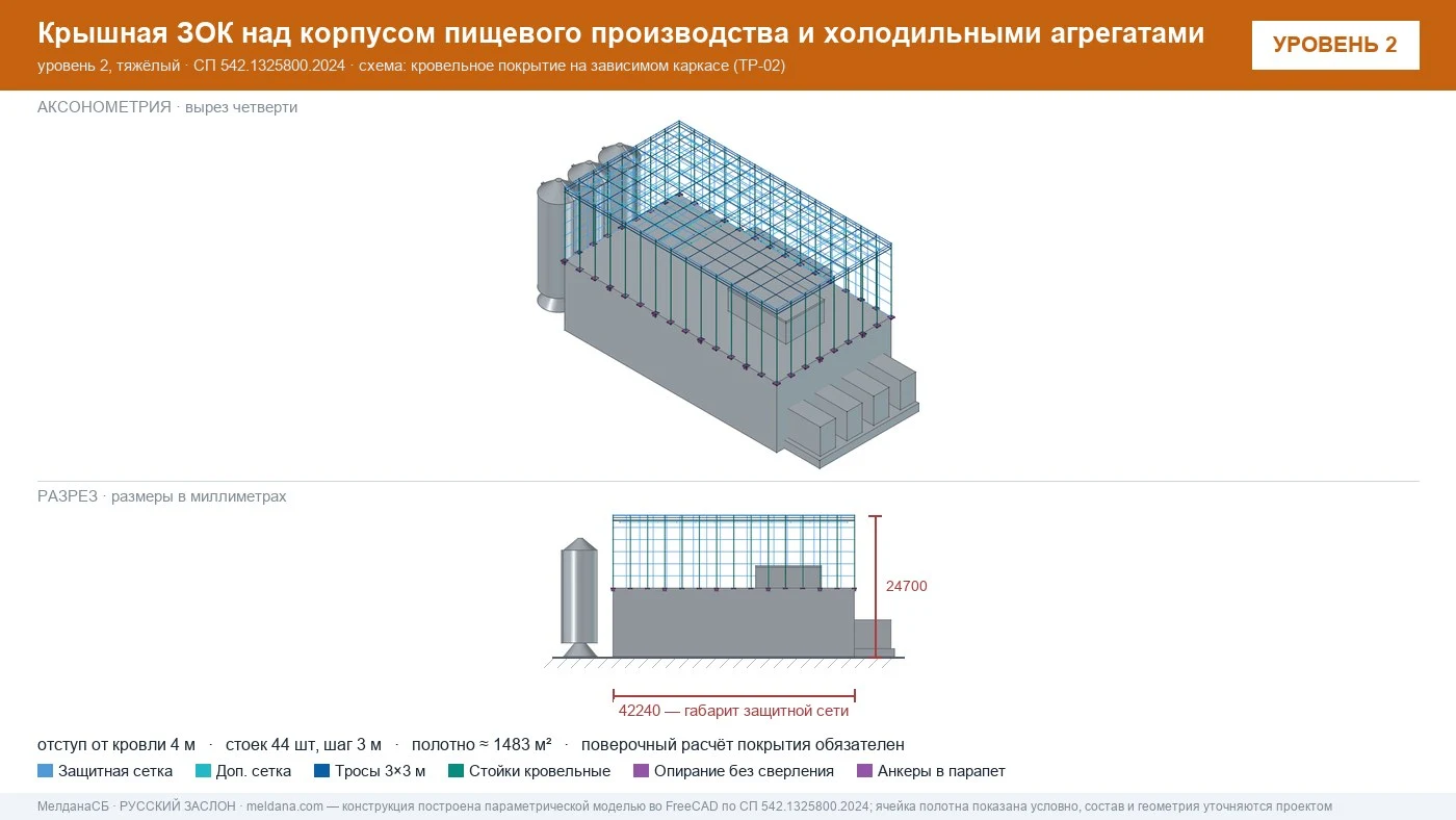 Защита пищевого производства от БПЛА — ЗОК по СП 542 в Курске