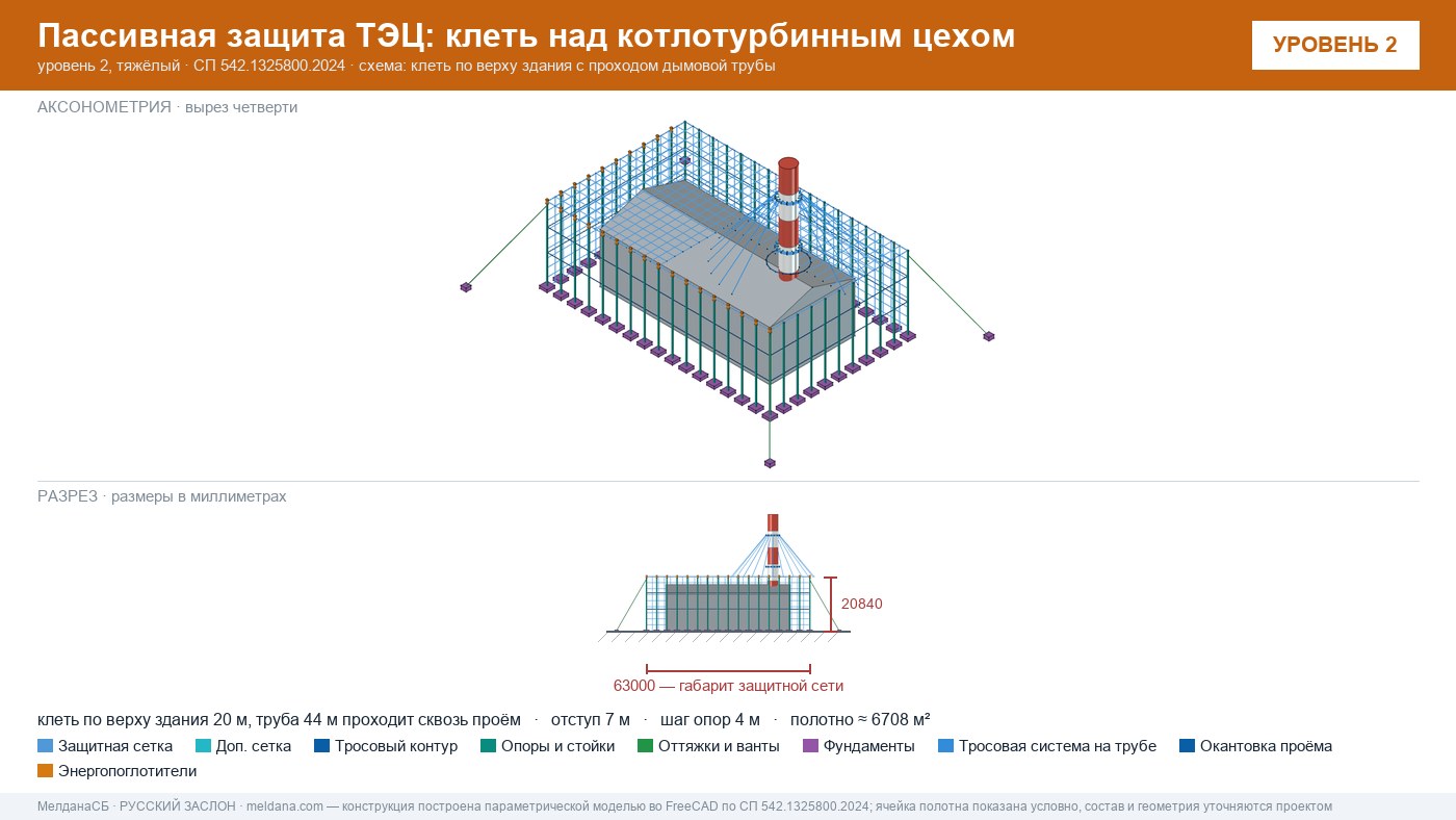 Защита ТЭЦ от БПЛА Курске: типовое решение пассивной защиты по альбому Минэнерго