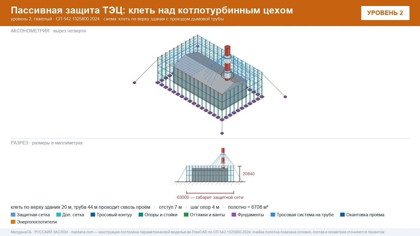Защита ТЭЦ от БПЛА Курске: типовое решение пассивной защиты по альбому Минэнерго
