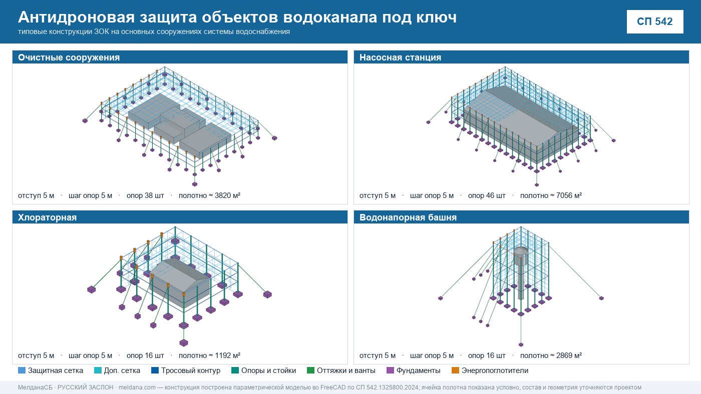 Антидроновая защита объектов водоканала под ключ в Курске — ЗОК ЗАСЛОН по СП 542 