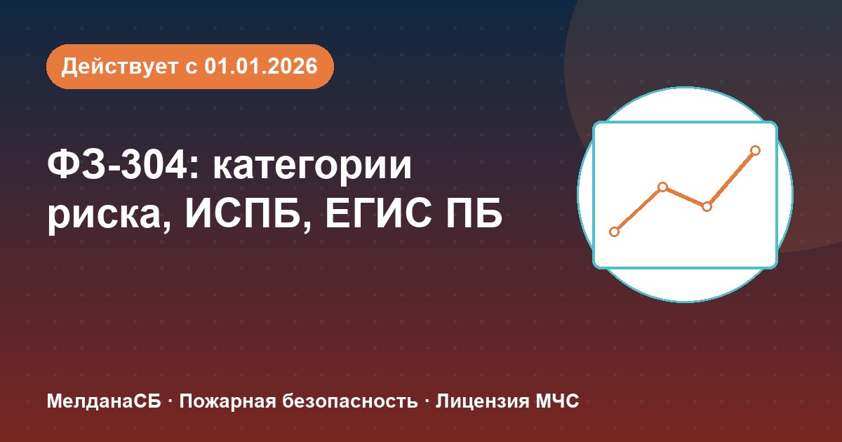ФЗ-304: категории риска, ИСПБ и ЕГИС ПБ — что меняется для бизнеса в Курске
