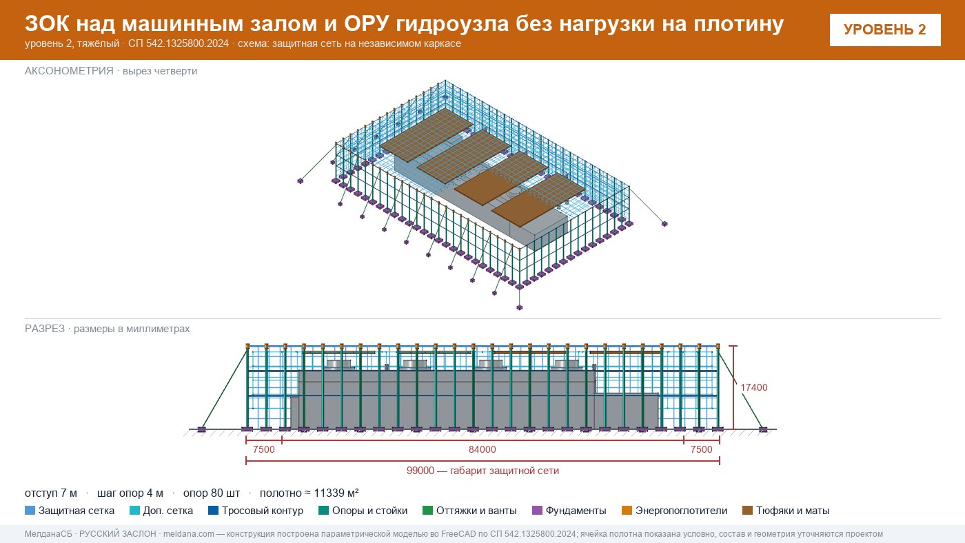 Защита ГЭС и ГАЭС от дронов — ЗОК по СП 542 без нагрузки на плотину в Курске