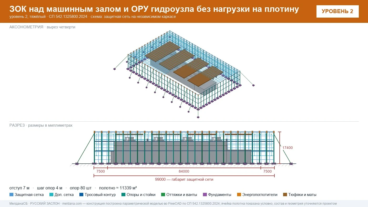 Защита ГЭС и ГАЭС от дронов — ЗОК по СП 542 без нагрузки на плотину в Курске
