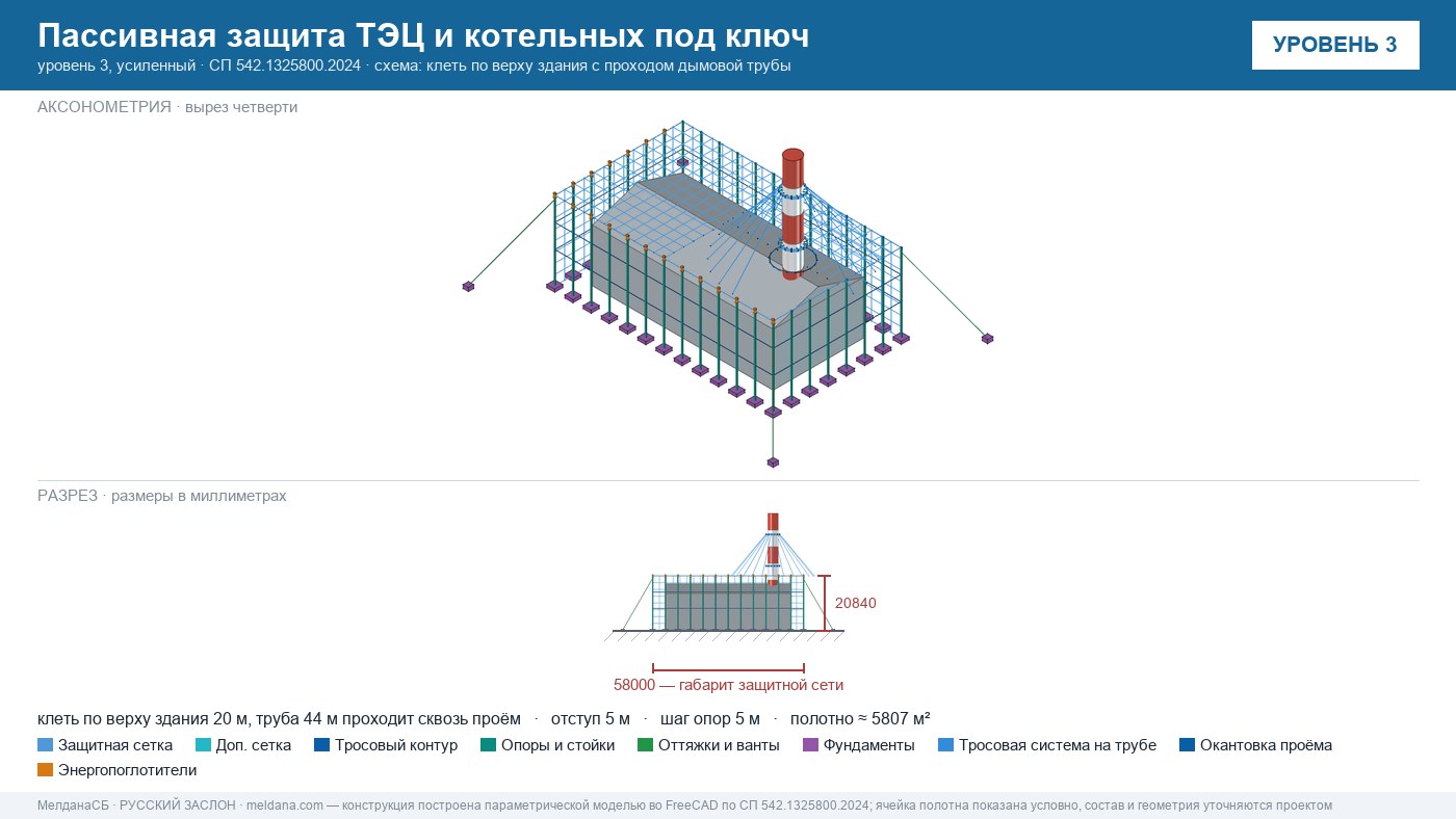 Пассивная защита ТЭЦ и котельных от БПЛА под ключ Курске — по альбому Минэнерго и СП 542 