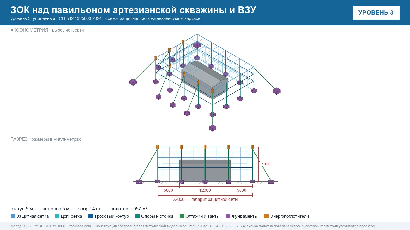 Защита артезианских скважин и ВЗУ от БПЛА в Курске — ЗОК ЗАСЛОН