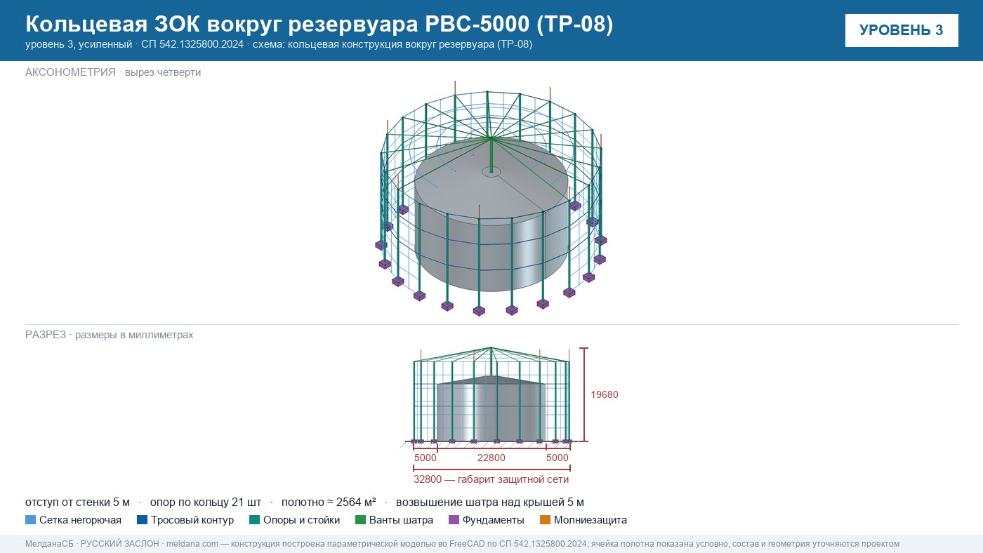 Защитная сетчатая конструкция ЗАСЛОН над резервуаром РВС-5000