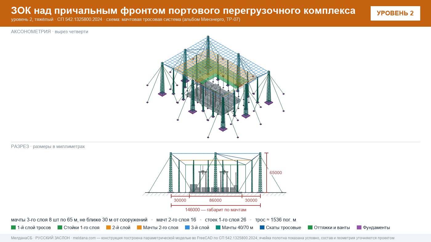 Мачтовая тросовая система ЗОК ЗАСЛОН на нефтеналивном терминале в Курске