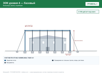 ЗОК ЗАСЛОН уровень 4 — больница, школа, соцобъект 