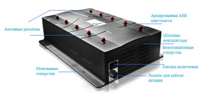 Широкополосный подавитель связи ML-JAM-STAT-100 